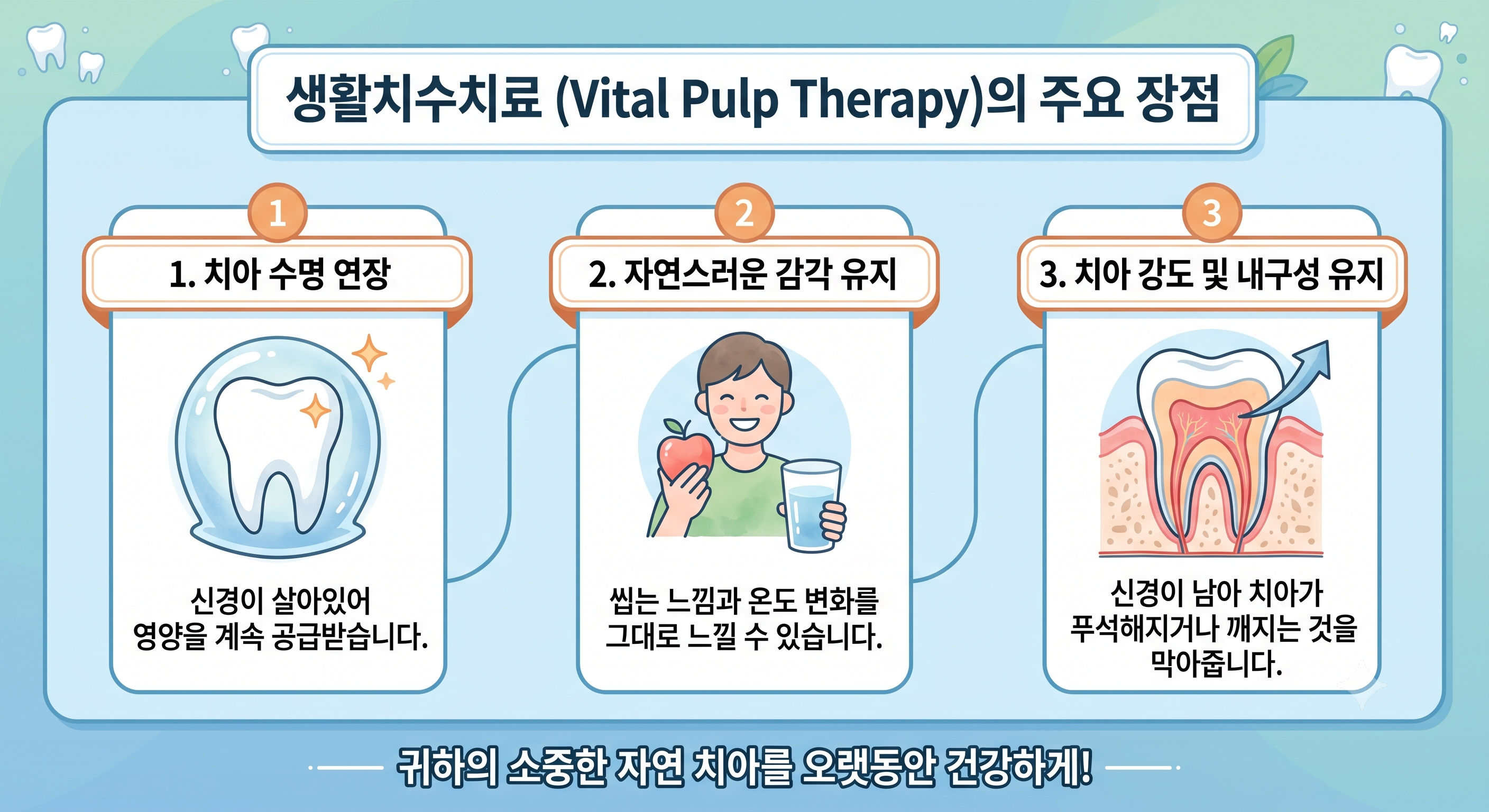 생활치수치료